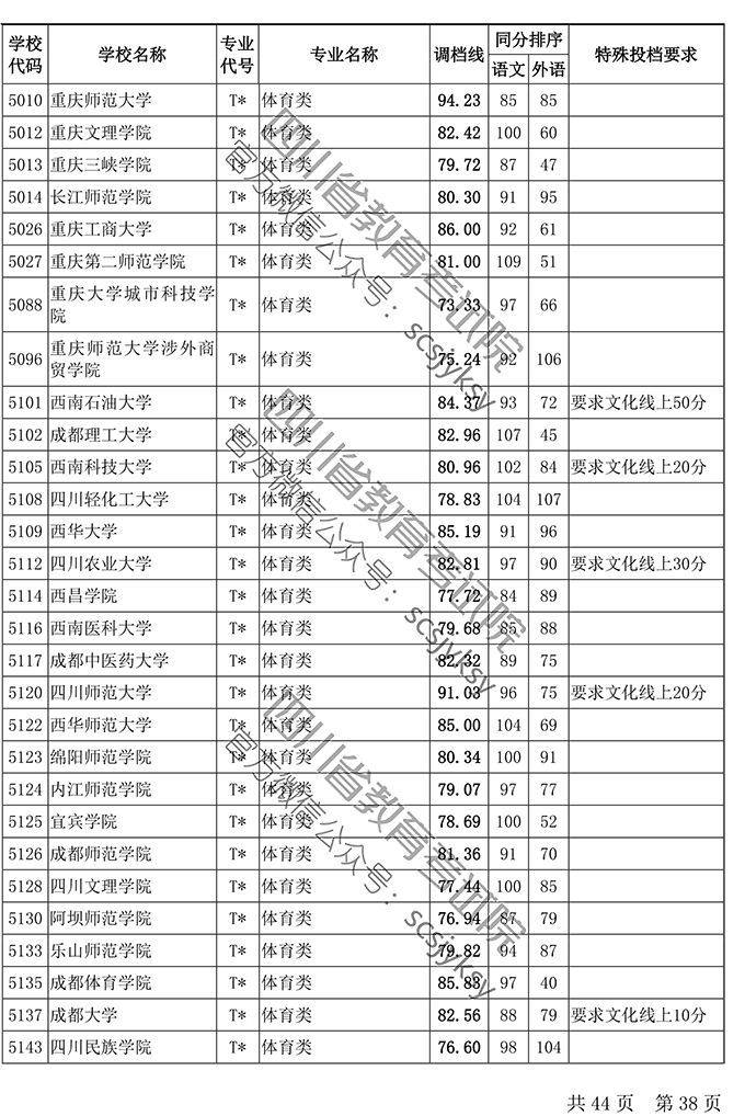 人口调档_调档函模板(3)