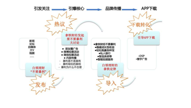 互联网金融行业