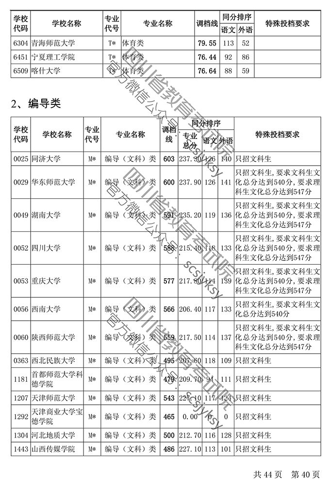 人口调档_调档函模板(3)