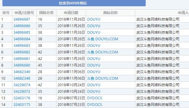 直播排名榜_直播带货图片(2)