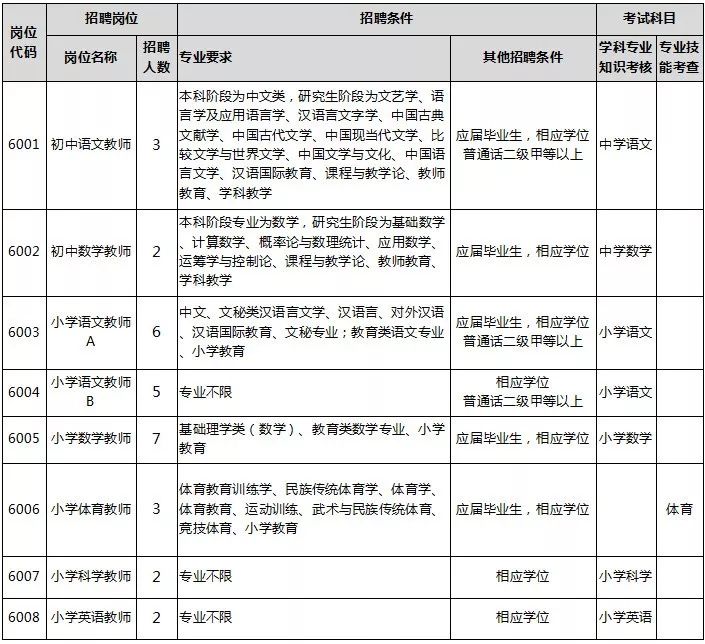 无锡社区招聘_无锡新区46个社区岗位200多人应聘(2)