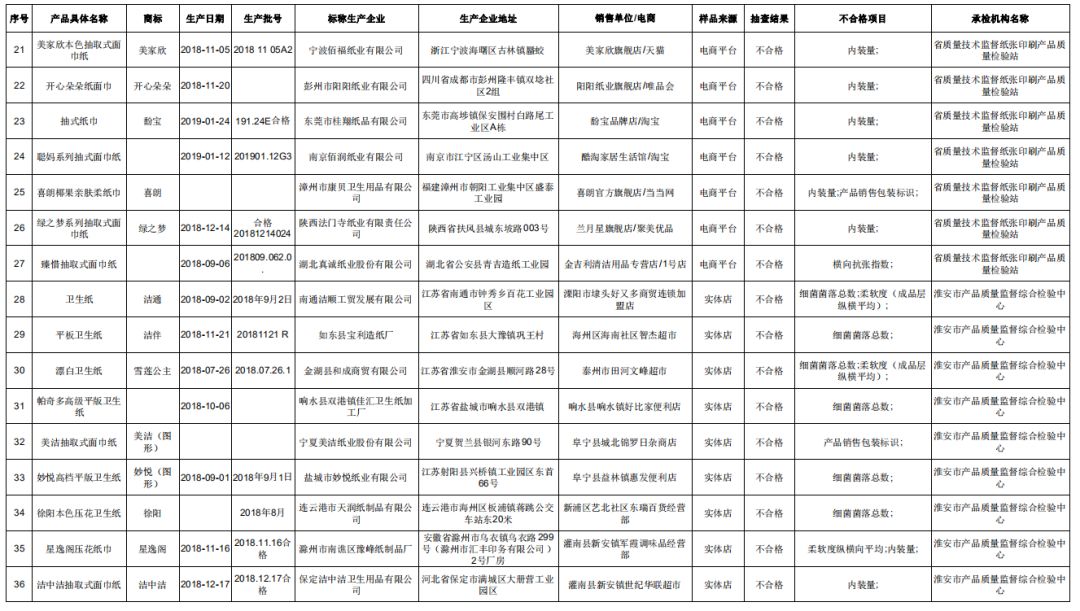 河北邯郸人口比例_河北邯郸