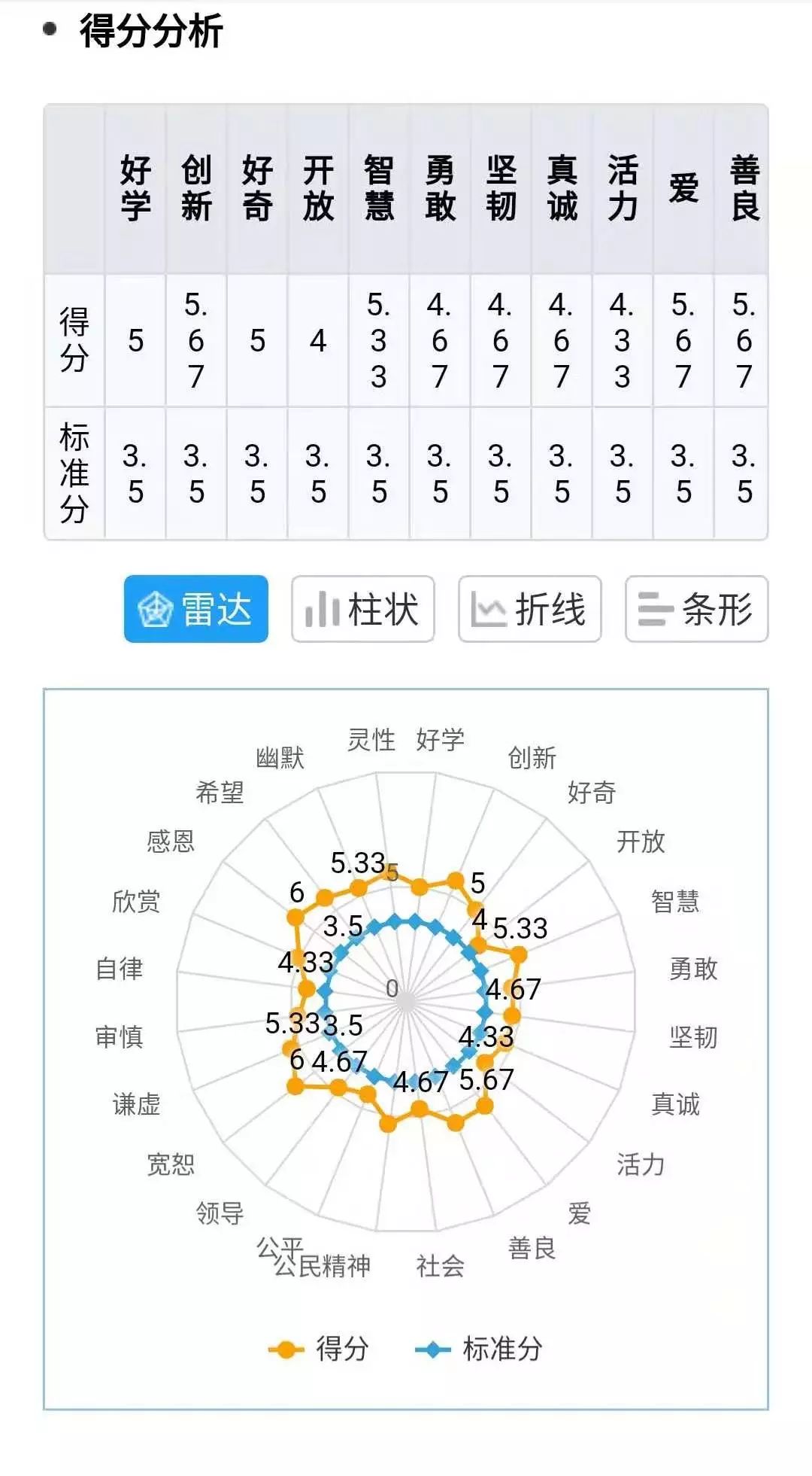 来看看你最强的品格优势是哪些