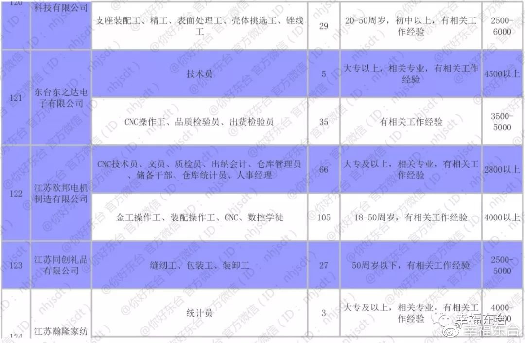 东台市人力资源和社会保障网