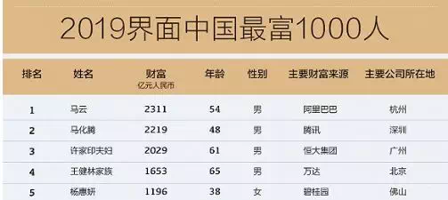 房地产15万亿占gdp_2018年GDP首破90万亿,房地产销售占多少