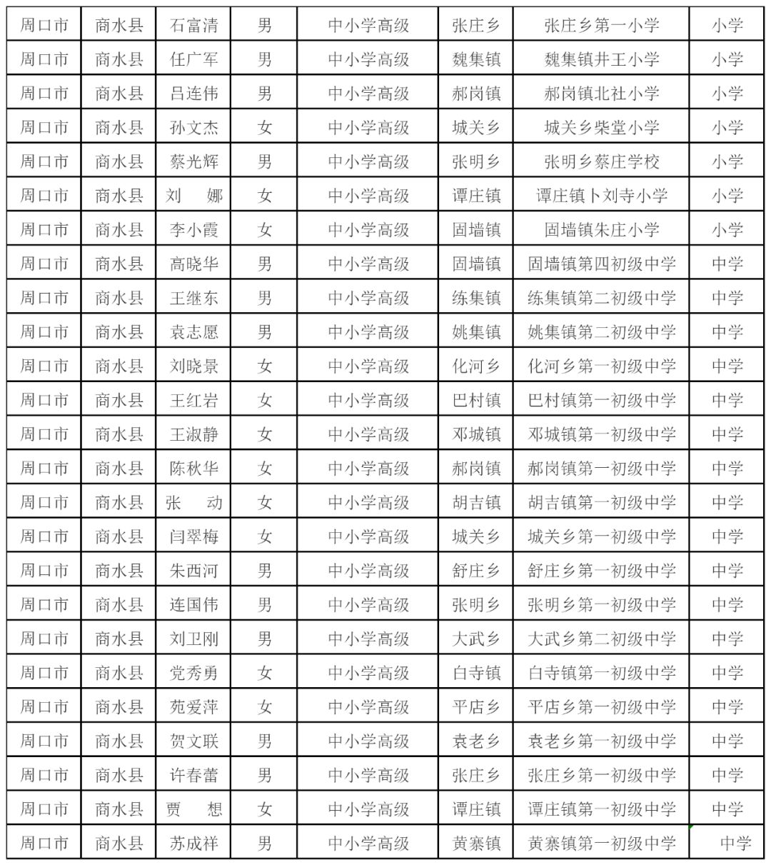 商水25名教师被省里点名评为河南首批乡村中小学首席教师有你认识的吗