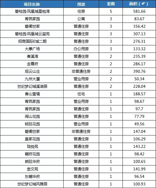 房产税试点名单 64573acc43984e5d9282be534c479f68.jpeg