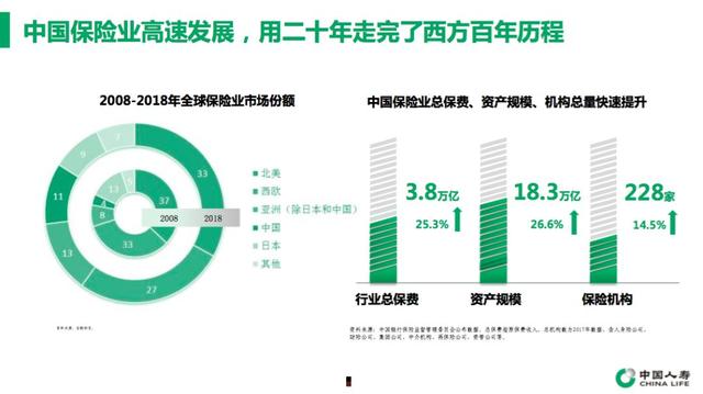 国寿财险高质量发展的建议 中国人寿转型升级范文