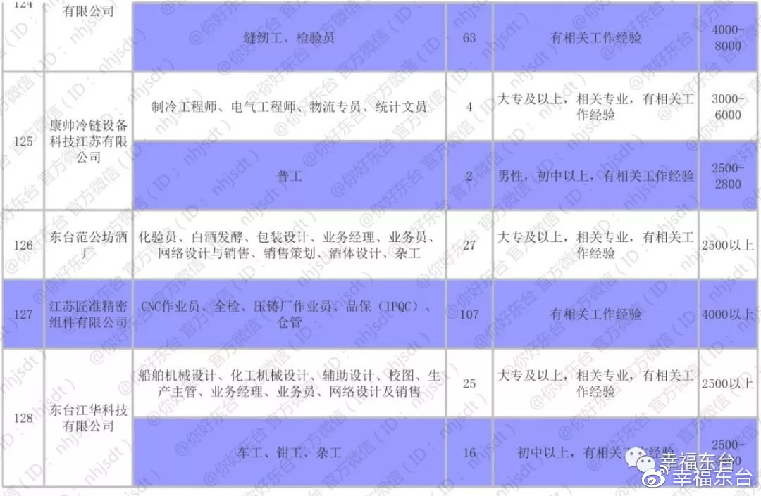 东台市人力资源和社会保障网