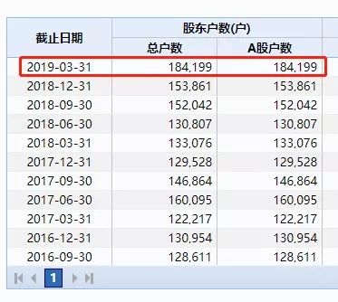 2元股票有哪些