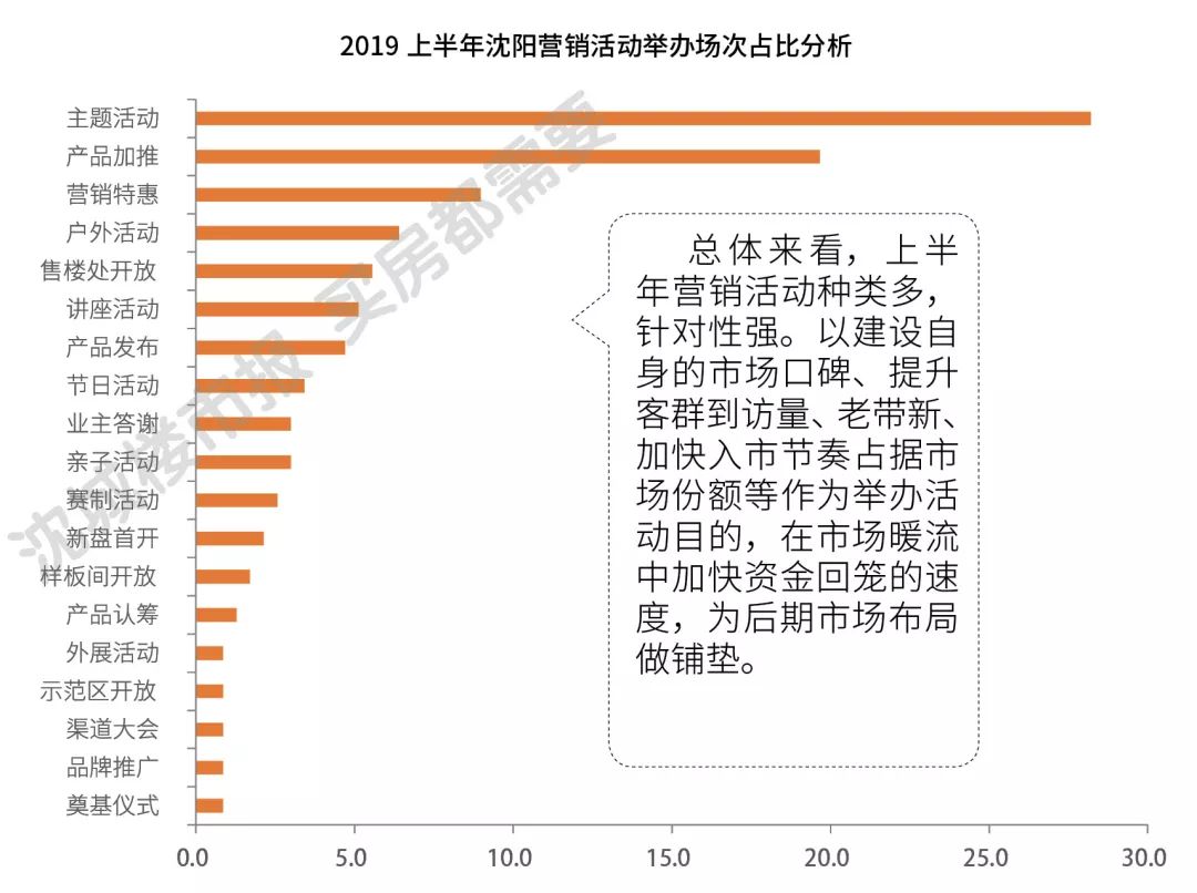 人口老龄化对房地产市场及房地产营销