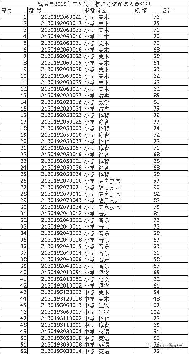 镇雄县特岗面试排名_提醒!镇雄教师招聘面试1578人请注意!面试时间有调整