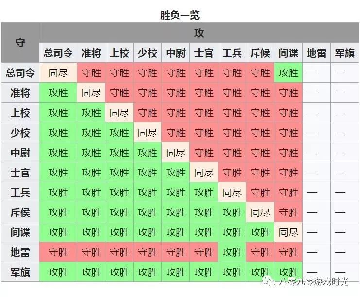 【忆甜思苦】棋海风云--故纸堆中的回忆