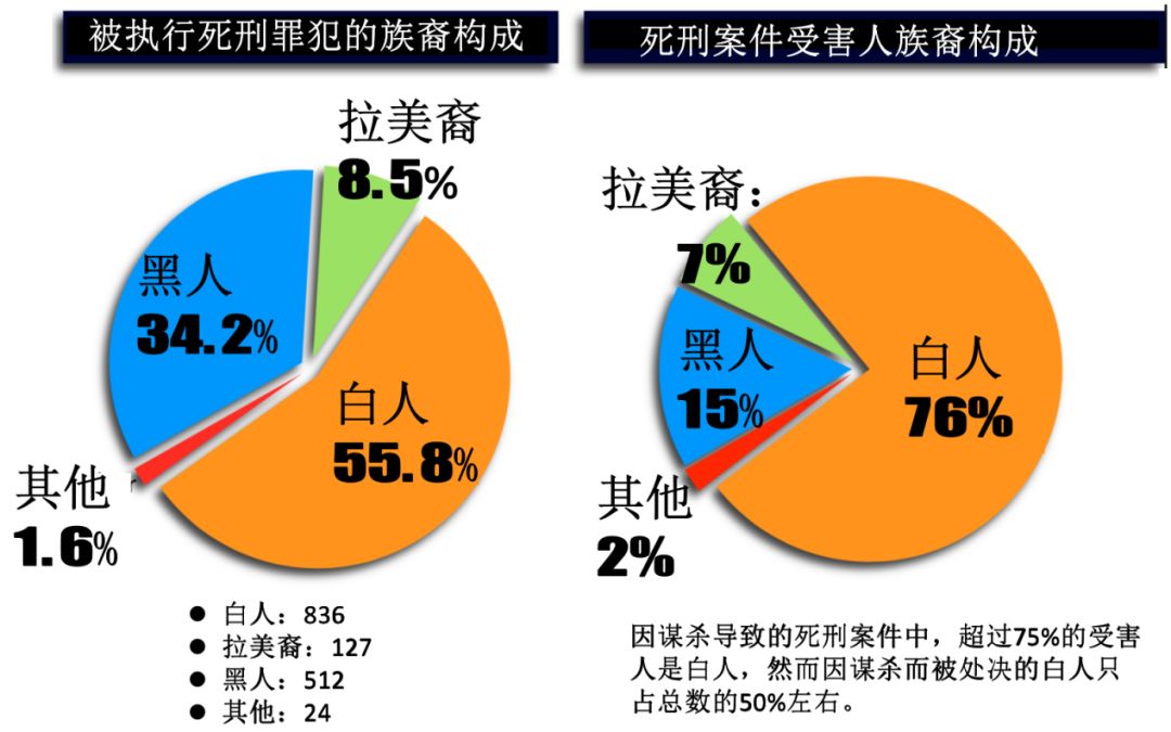 黑人占美国人口比例_美国黑人人口分布图(3)