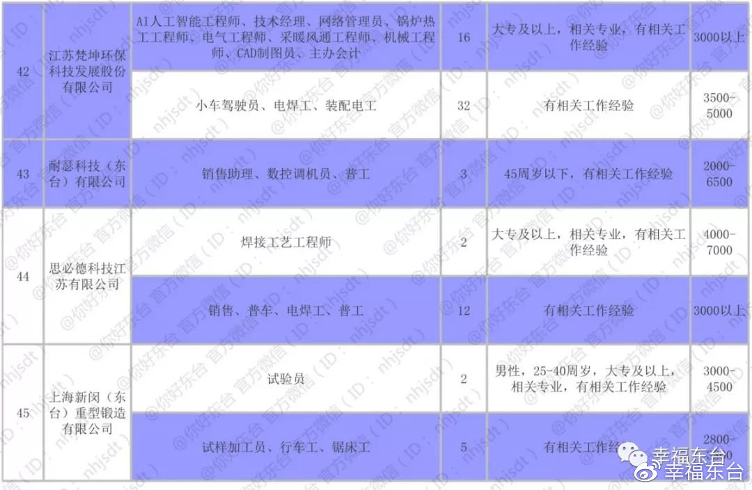 东台市人力资源和社会保障网