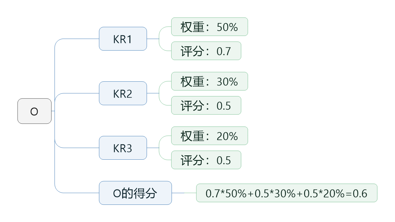 seo排名评分机制 来自搜狐网