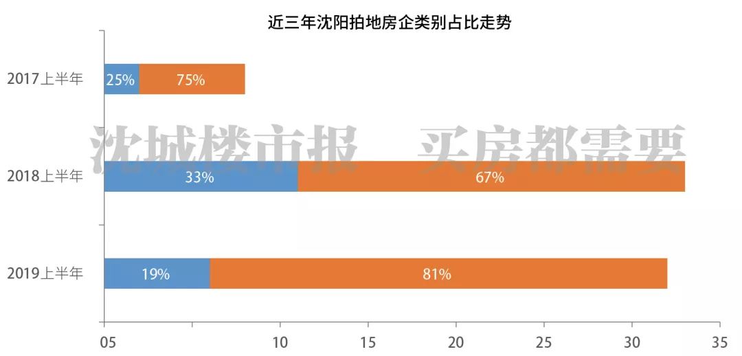 人口老龄化对房地产市场及房地产营销