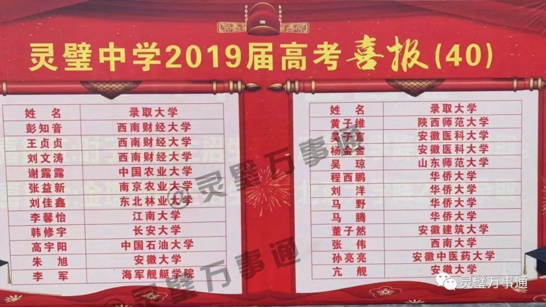 灵璧县有多少人口(3)