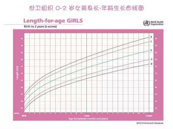                     宝宝发育好不好 生长曲线拥有强大“话语权”