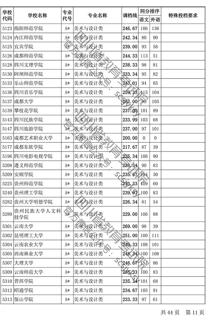 人口调档_调档函模板(2)