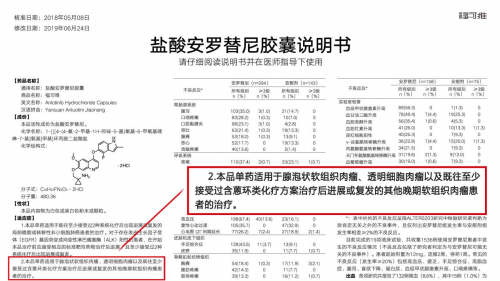 重磅安罗替尼终结软组织肉瘤治疗空白中国首个靶向药获批上市