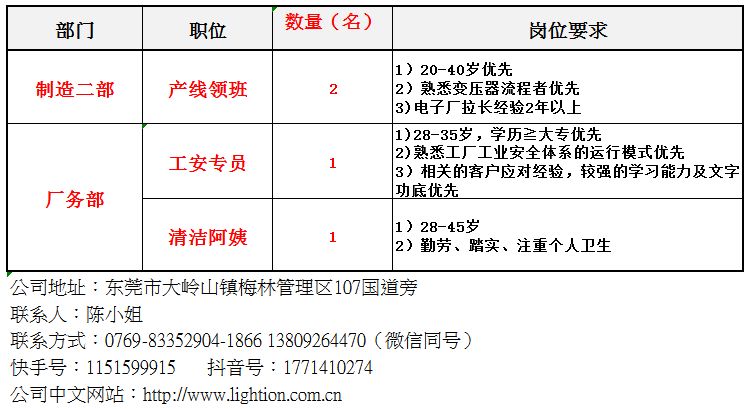 光电子招聘_布局无源 模拟 数字产品线 九州光电子 拥有全程信息IT化生产管理系统