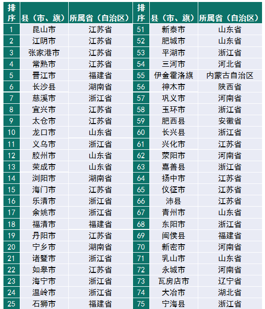 GDP县组成_公开信息详细内容(3)