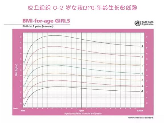                     宝宝发育好不好 生长曲线拥有强大“话语权”