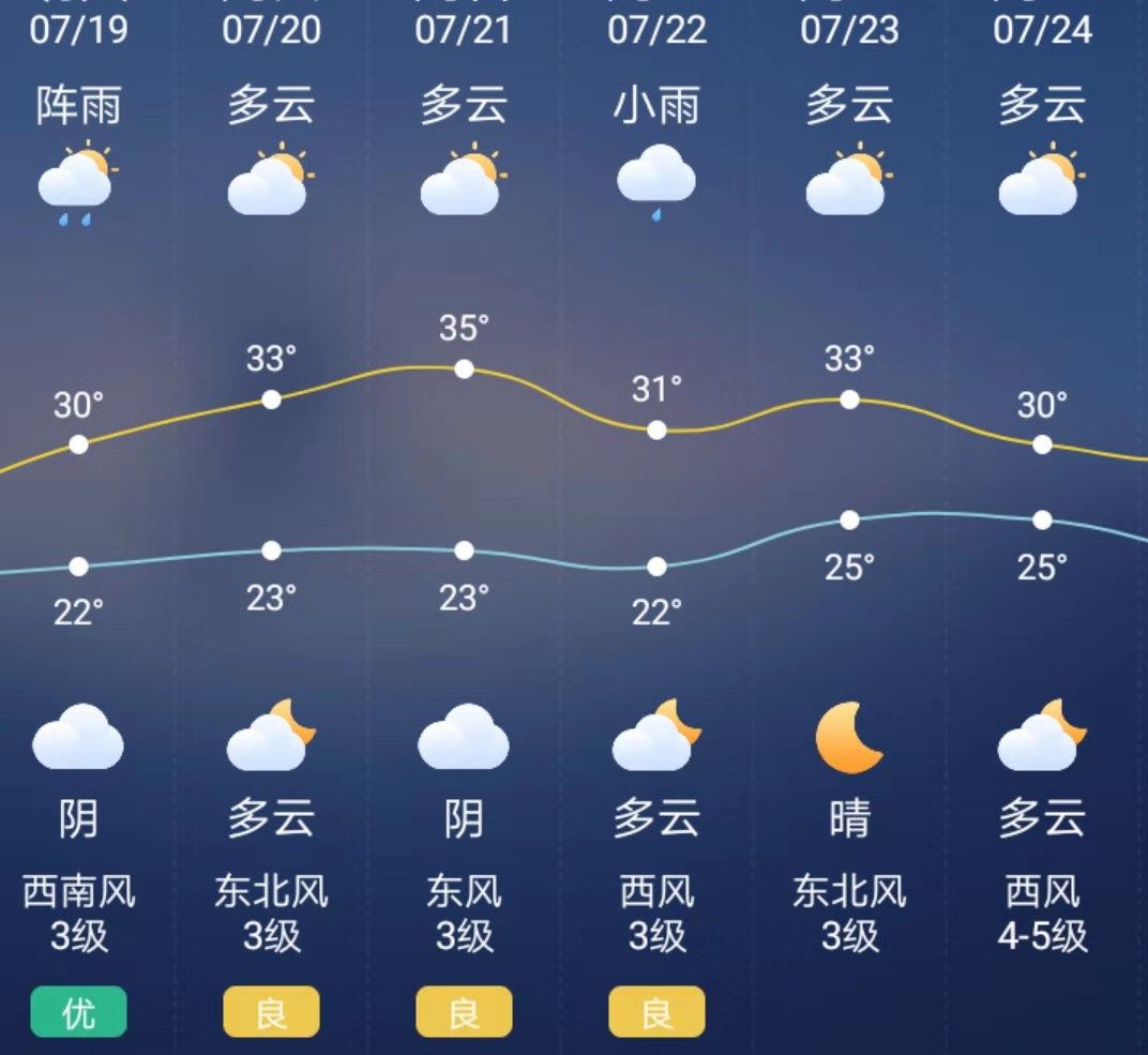 陕西新一轮降雨来袭……_西安