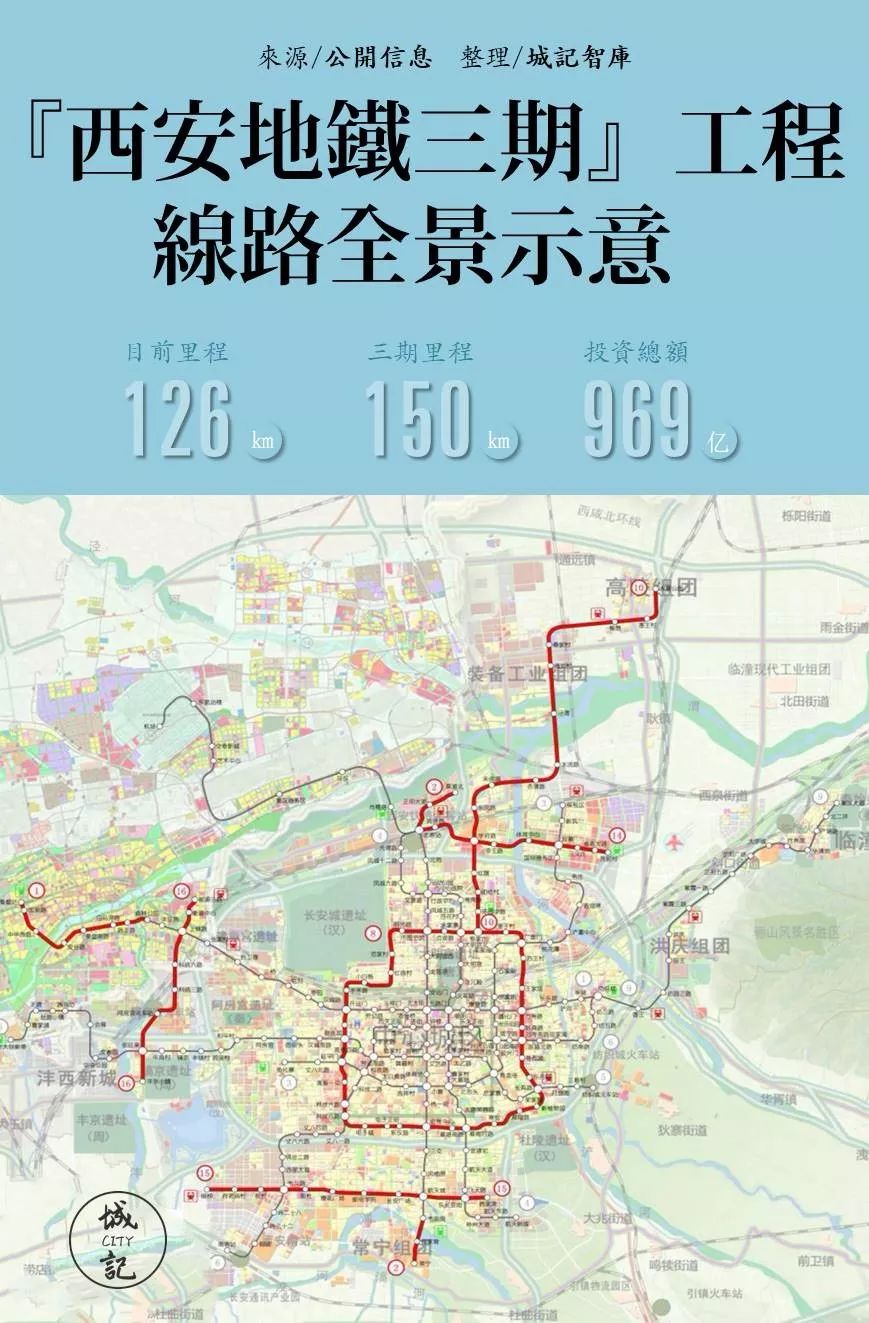 "大西安西轴"之变:大西安西部,第一条南北线地铁!