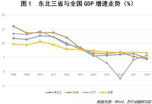 辽末人口_黑吉辽人口流失