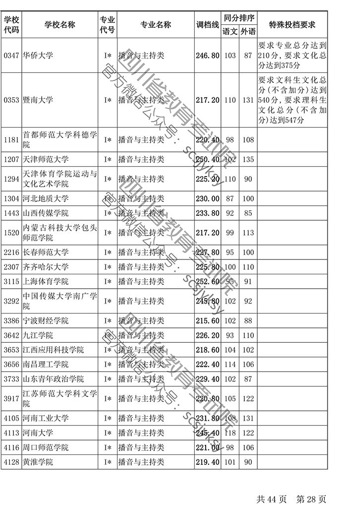 人口调档_调档函模板(3)