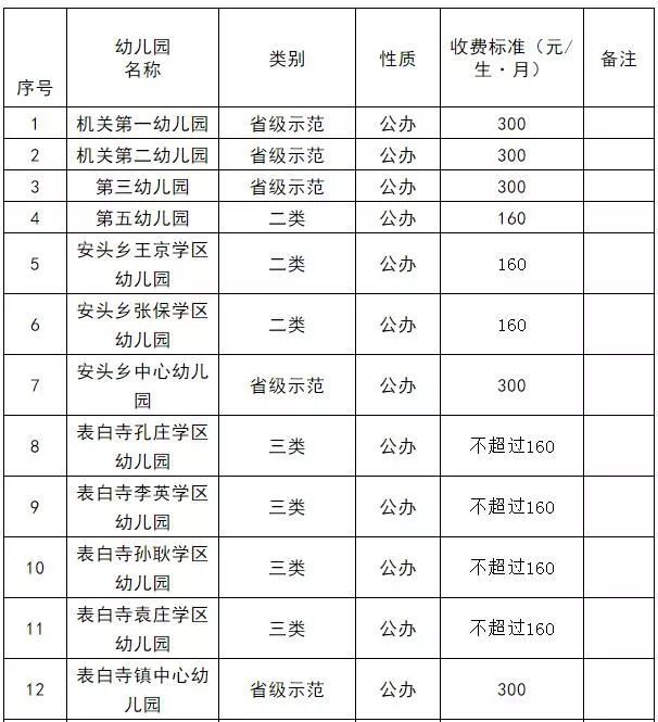 2019年齐河县普惠性幼儿园收费标准一览表