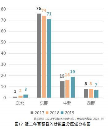 2019百强县排名gdp_2019 百强县榜单出炉 前 30 名 GDP 超千亿,看看你家乡排第几