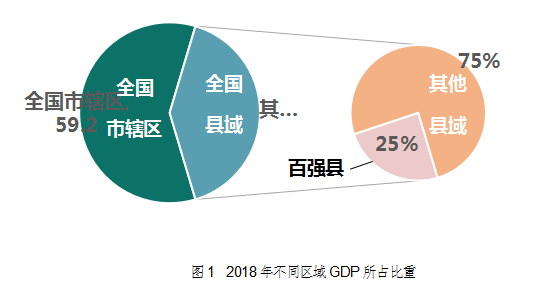 2021百强县gdp_2021新年快乐图片(2)