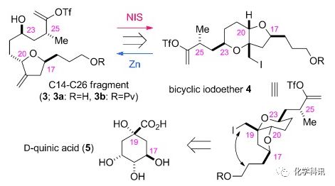 化药合成界的珠穆朗玛峰,艾日布林在中国获批