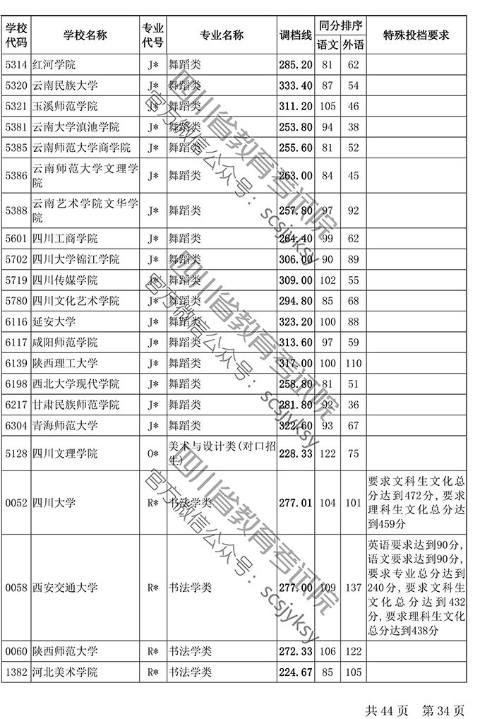 人口调档_调档函模板(2)