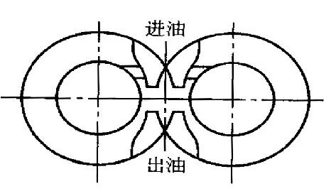 泵阀 69 查看内容(3)消除困油措施 a)缩小压油口尺寸;b)开卸荷槽