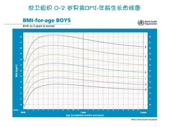                     宝宝发育好不好 生长曲线拥有强大“话语权”