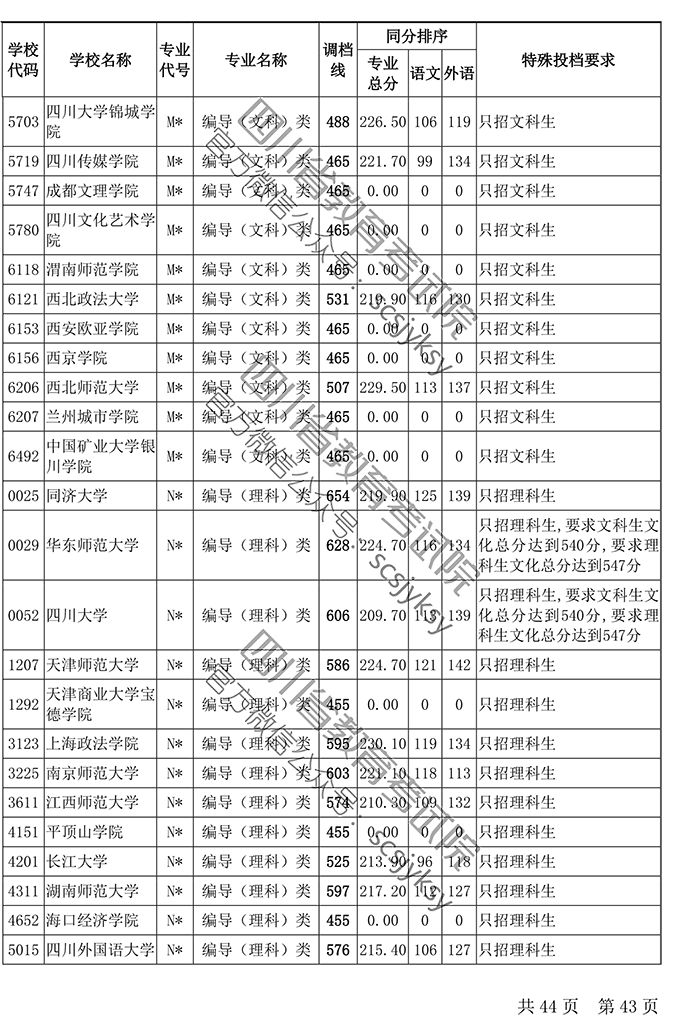 人口调档_调档函模板(3)