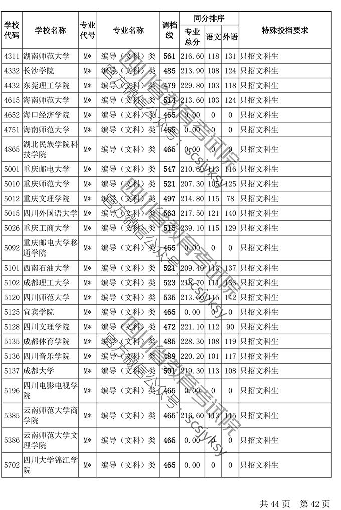 人口调档_调档函模板(3)