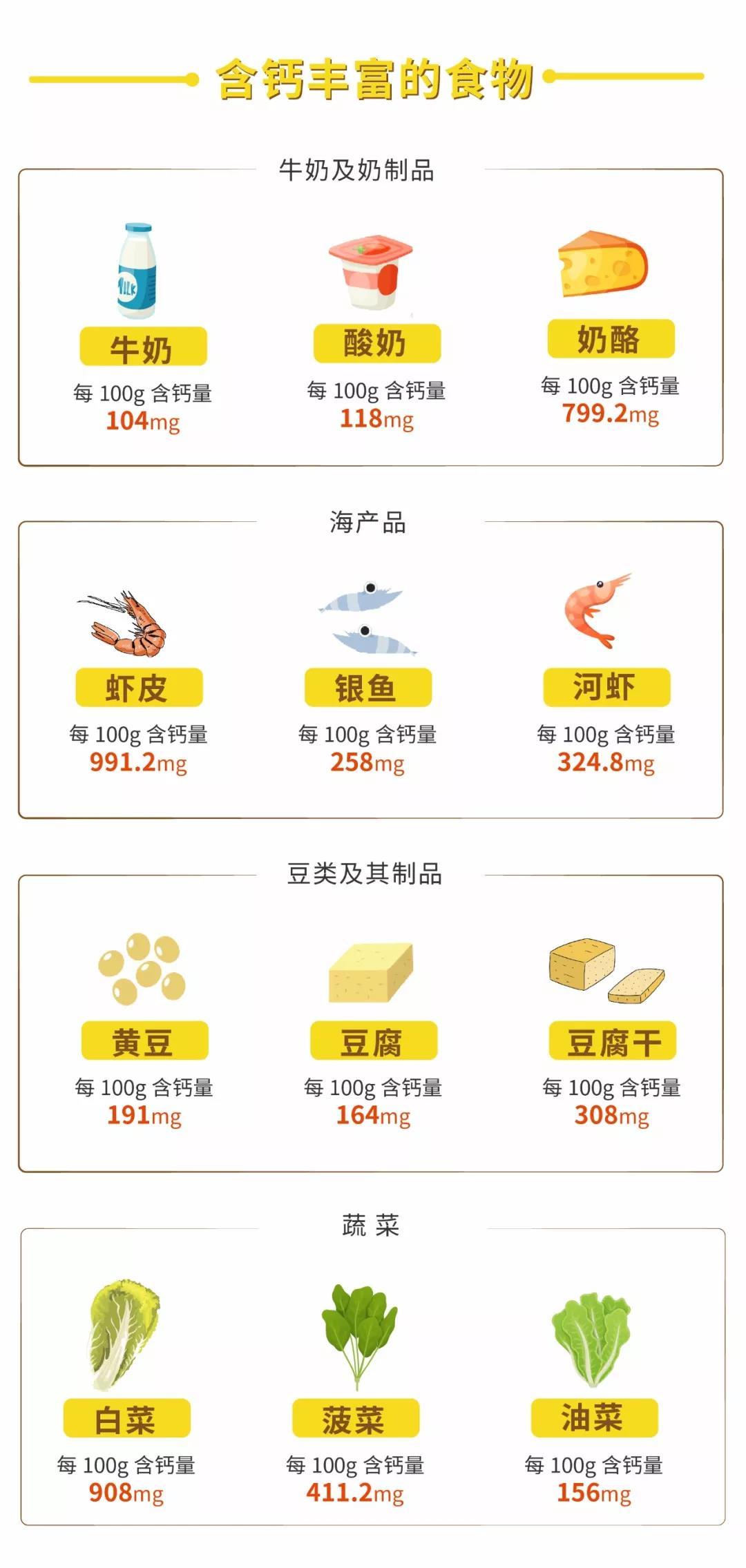                     原创            宝宝多大要补钙？怎么补？记住这4个点，做到科学补钙！