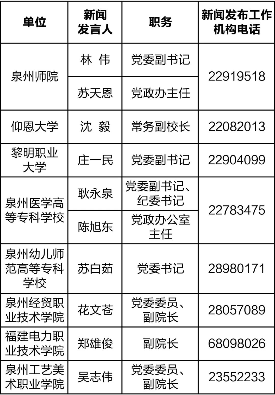 2019年泉州市新闻发言人名单公布,有你认识的吗?