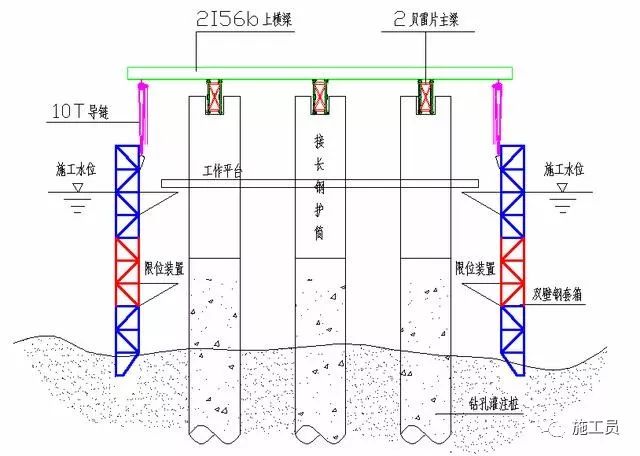 【施工案例】海上桥墩如何施工,钢套箱(沉箱)围堰工艺