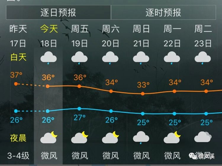 预计 18日白天 永春,安溪,南安,洛江,惠安,晋江 根据天气预报 明日