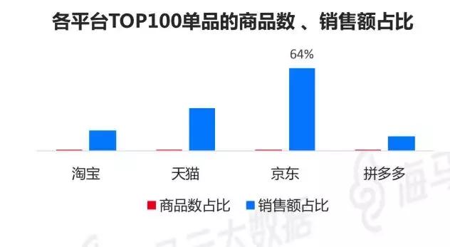 京东的营业额算gdp吗_赛诺Q3手机报告,京东营业额同比增幅超整体2倍