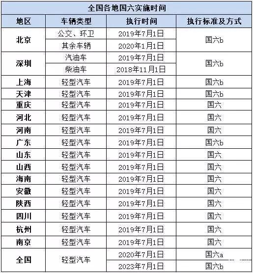 国五国六有什么区别?一文教你看清不同之处!