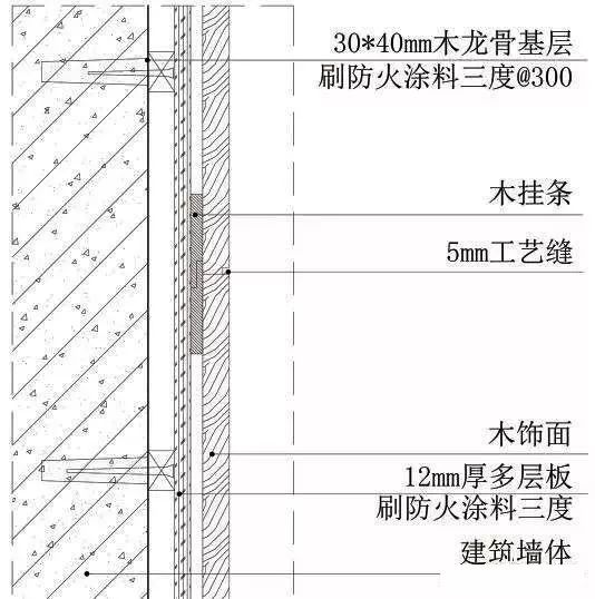 木龙骨干挂木饰面墙面做法三维示意图