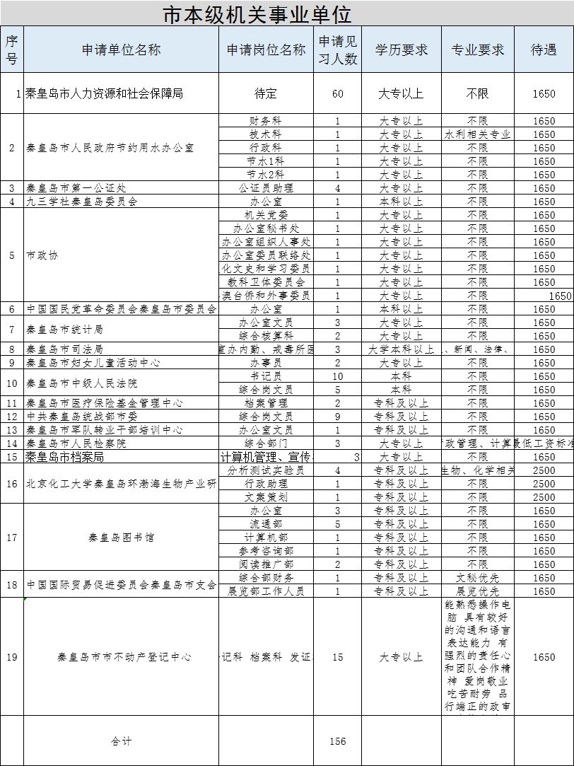 秦皇岛2019年多少人口_秦皇岛人口热力图(3)