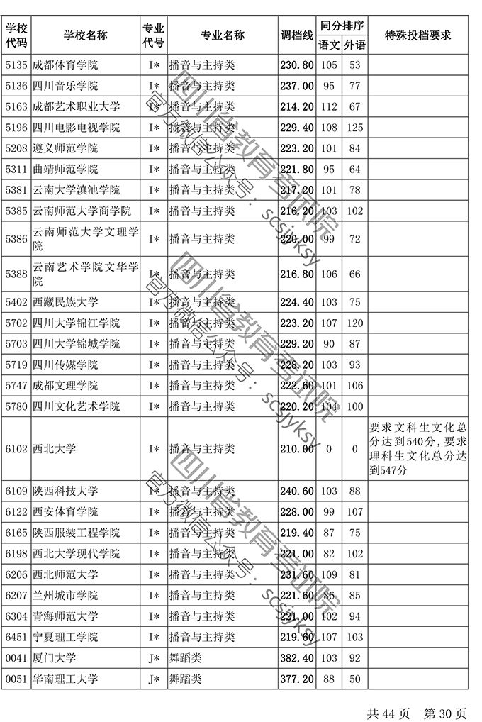 人口调档_调档函模板(3)